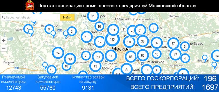 Телефоны компаний московской области